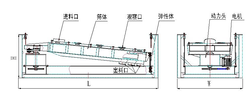 平面回轉(zhuǎn)篩